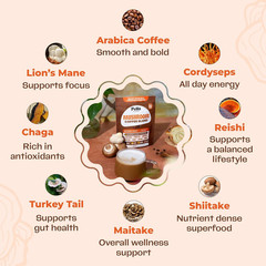 Pella Mushroom Mushroom Coffee – Lions Mane Reishi Chaga Cordyceps Shiitake
