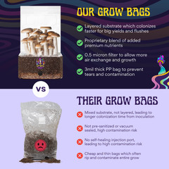 5lb All-in-One Grow Bag: Nutrient-Enhanced, Free Injection Port