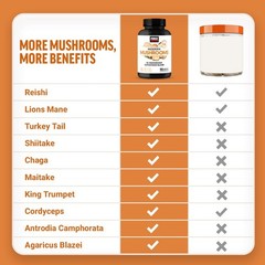 Force Factor Modern Mushrooms Capsules, Mushroom 90 Count (Pack of 1), White