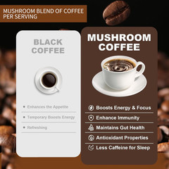 Mushroom Coffee, 6 Adaptogenic Mushrooms with Cordyceps, Reishi, King Trumpet, S