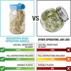 Bean Screen Sprouts Growing Kit – Sprouting Lids & Sprout Mixes Microgreens Grow