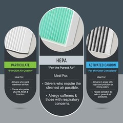 Spearhead HEPA Breathe Easy Cabin Filter – BE-161H – 1-Pack
