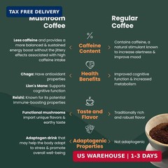 Organic Mushroom Coffee Ground with Lion’s Mane, Chaga, Turkey Tail & Nigella Se