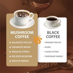 Mushroom Coffee, Instant Coffee with Cordyceps, Reishi, King black