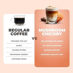 Mushroom Chicory with 6 Organic Adaptogenic Mushrooms, Keto Decaf Coffee with…
