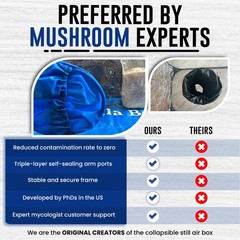 Still Air Box Mycology (Sturdy) Mushroom Grow Box Alt to Laminar Flow Hood Fume