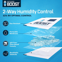 2-Way Humidity Control Pack – Preserve Flavor & Control Humidity at 62% RH – Moi