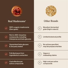 Real Mushrooms Reishi Mushroom Capsules – Handpicked 90 Count (Pack of 1)
