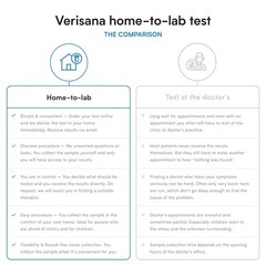 Food Sensitivity Complete Test – 240 Foods HometoLab Screening – Verisana