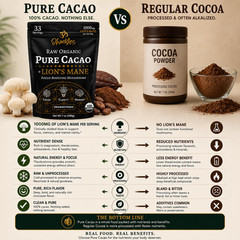 Lion’S Mane Mushroom Cacao | Premium Pure Raw Organic Cacao Powder | Natural Cho