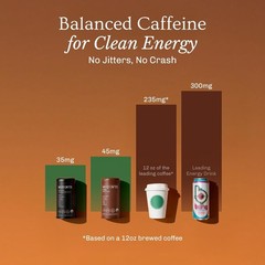 MUDWTR Real Arabica Mushroom Coffee With Adaptogens | Superfood Blend for Foc…