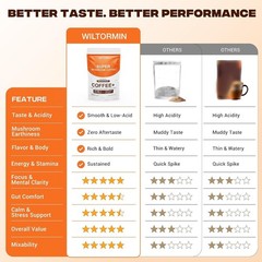 Mushroom Coffee with 9 Adaptogenic Mushrooms, Collagen, Lion’s Mane, KSM-66 A…