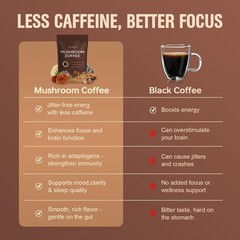 Mushroom Coffee, Instant Coffee 6.35 Ounce (Pack of 1), New Version