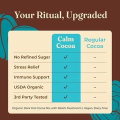 Organic Reishi Mushroom Hot Cacao Mix for Stress Relief – 10 Convenient Packets